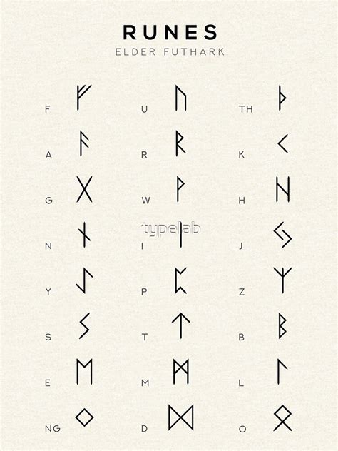 "Runes Chart - Elder Futhark Runes Alphabet Learning Chart - White ...