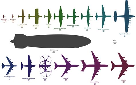 chilliant: A Small Overview of Large Aircraft