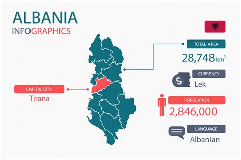 Albania map infographic elements with separate of heading is total ...