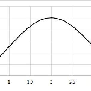 FULL-WAVELENGTH GUST WIND MODEL | Download Scientific Diagram