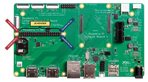 Obyčejný současnost, dárek spolu raspberry pi compute module pinout ...