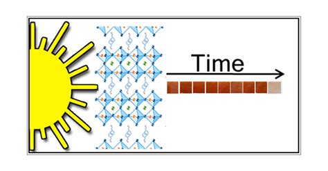 Enhancing Stability and Photostability of CsPbI3 by Reducing Its ...