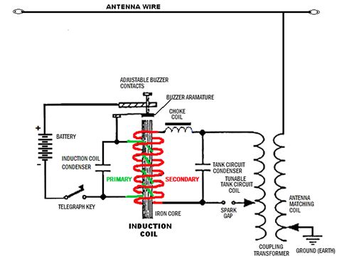 Spark Gap Circuit Diagram