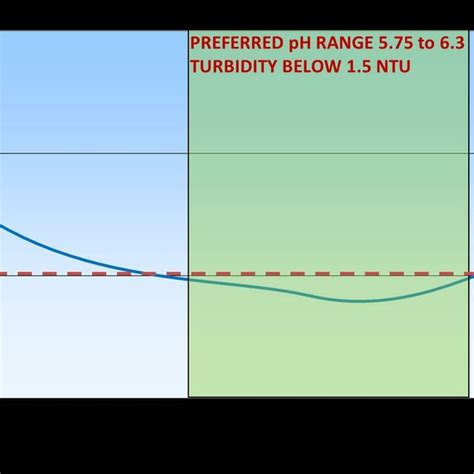 (PDF) Using sulfuric acid (H2SO4) for pH adjustment in water treatment