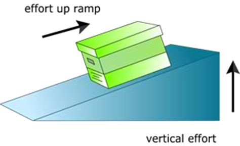 Simple Inclined Plane