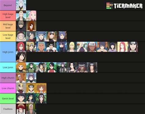 I made a Naruto female characters tier list, tell me what you think : r/Naruto