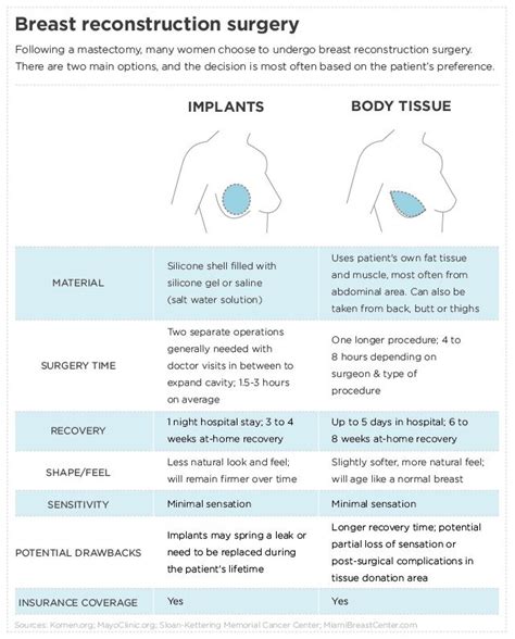 Pin on Reconstruction