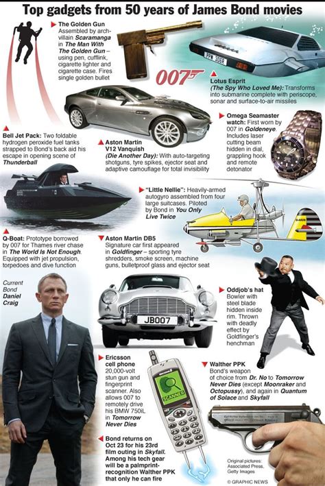 James Bond Gadgets | James Bond from Dr No to Skyfall – 50 years of ...