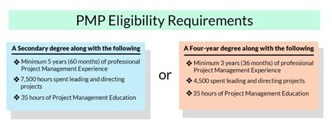 Everything you should know about the PMI-PMP Certification - ProThoughts Solutions