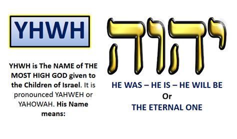 The hidden meaning of YHWH in hebrew – Hebrew Israelite Scriptures