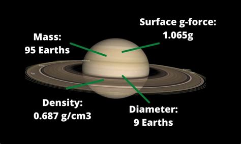 Saturn - The Most Beautiful Planet in the Solar System - Central Galaxy