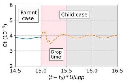 An example of time signal | Download Scientific Diagram