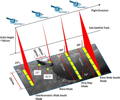 The use of SAR satellites in Ukraine's defense - Max Polyakov