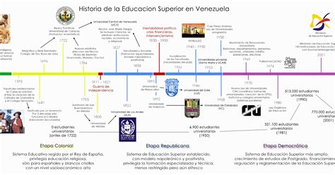 Linea Del Tiempo De La Educacion En Mexico Images | Images and Photos finder