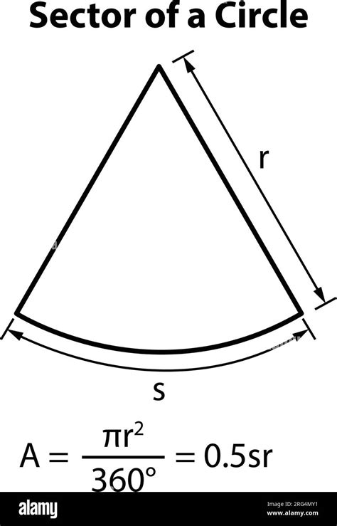 A sector of circle Area Formula. math teaching pictures. 2d shape ...