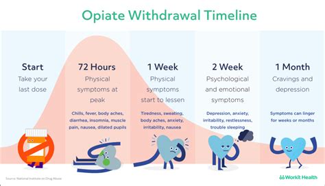 Opiates and Opiate Withdrawal | Malvern Treatment Centers