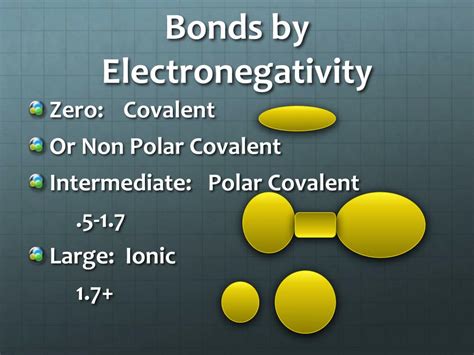 PPT - Chemical Bonds, Electronegativity , Lewis Structures, VSEPR and Molecular Geometry ...