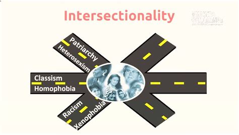 Intersectionality Theory