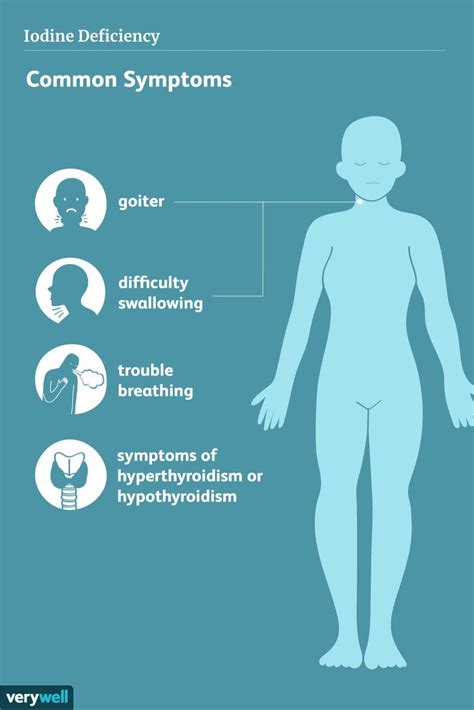 What Happens When You're Iodine Deficient? Iodine Deficiency Symptoms, Lung Cancer Symptoms ...