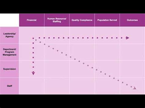 Introduction to the Data Matrix + Balanced Scorecard Approach | CTAC