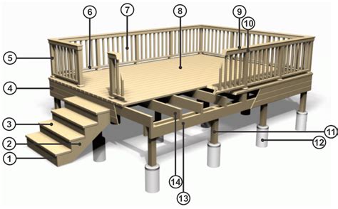 Parts Of A Deck Diagram Mtd 13ax795s004 (2015) Parts Diagram