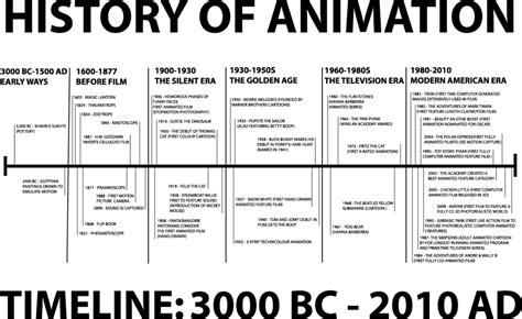 History of Animation – Stephen Faddes