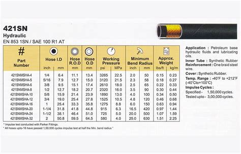 Hydraulic Hose Flow Chart