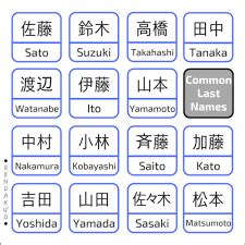 is japanese names all written in Kanji? (illustration pic) : r/japanese