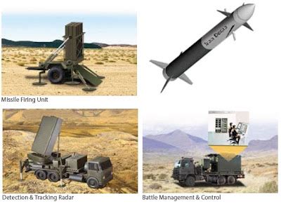 DEFENSE STUDIES: Was Iron Dome Defense System Actually Built for Singapore?