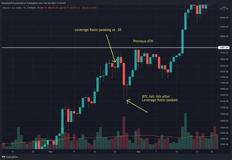 Bitcoin Price Analysis: After Finding Support at $60K, Is BTC Ready for ...