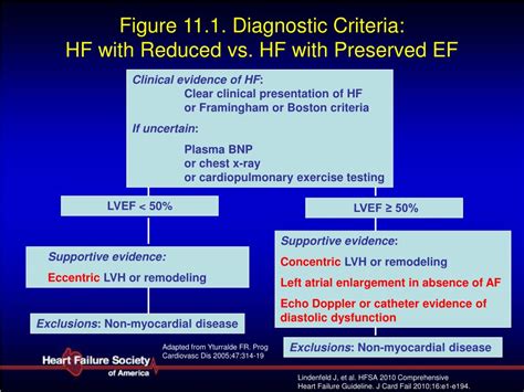 PPT - Heart Failure with Preserved LVEF PowerPoint Presentation, free ...