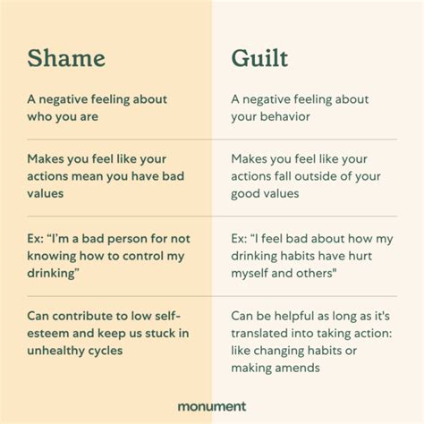 Guilt, Shame & Regret in Early Recovery | Monument