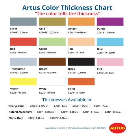 Shim Stock Color Chart