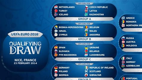 Euro 2024 Qualifiers Groups Tables And Tables - Ivett Ofilia