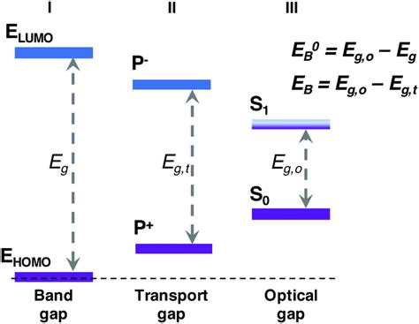 Exciton Binding Energy Equation - Tessshebaylo