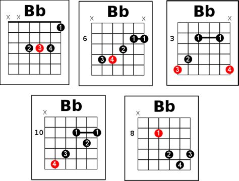 How To Play Bb Chord On Guitar - Chord Walls