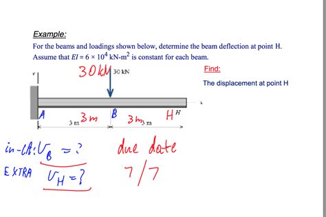 Solved: Example: For The Beams And Loadings Shown Below, D... | Chegg.com