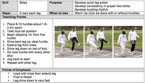 Athletics Coaching Guide - 2017Sprints, Hurdles and Relays