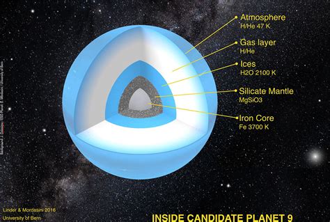 Is this what Planet Nine looks like? - CNET