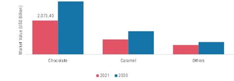 Peanut Flavor Market size, share, and forecast analysis 2030 | MRFR