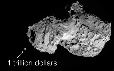 How Big Is Comet 67P? | WIRED