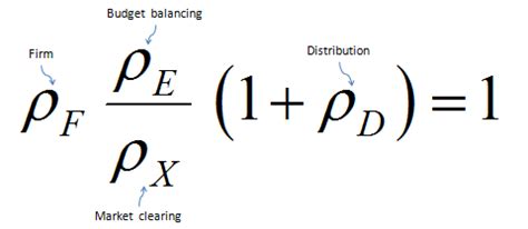 AXEC: New Foundations of Economics: The great economic equations