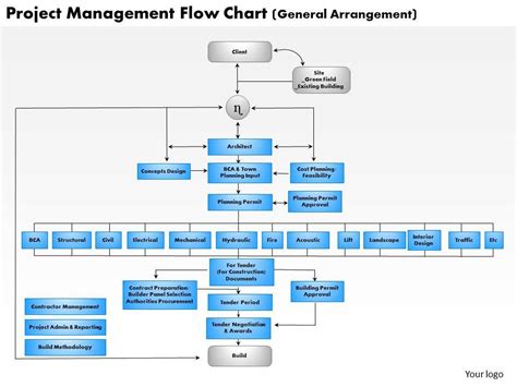 0514 project management flow chart Powerpoint Presentation | PowerPoint ...