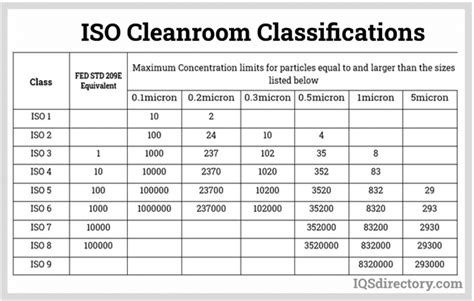 Iso 8 Clean Room Requirements - bestroom.one