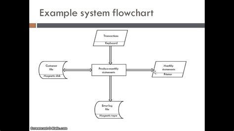 System Flow Charts - YouTube