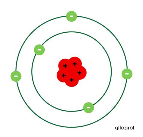 Ernest Rutherford Atomic Model