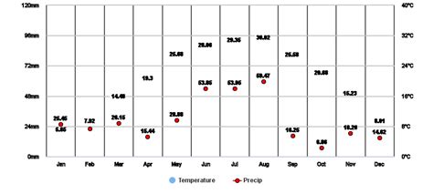 Hefei, Anhui, CN Climate Zone, Monthly Averages, Historical Weather Data