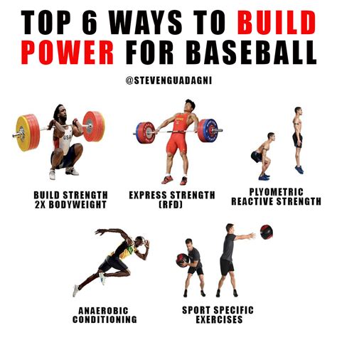 Workouts For Pitchers With Weights | EOUA Blog