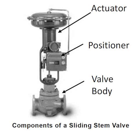 Valve Positioners Information | Engineering360