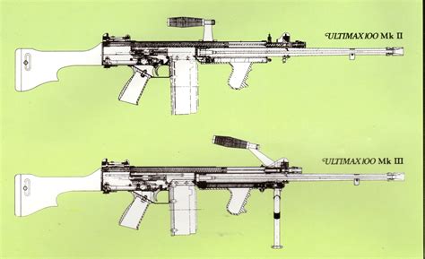 Ultimax 100 Light Machine Gun – The Armourers Bench